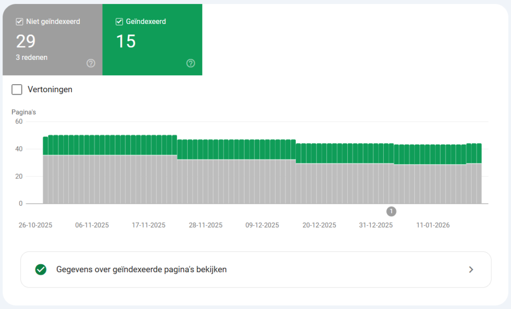 Check of pagina's geïndexeerd worden in Google Search Console